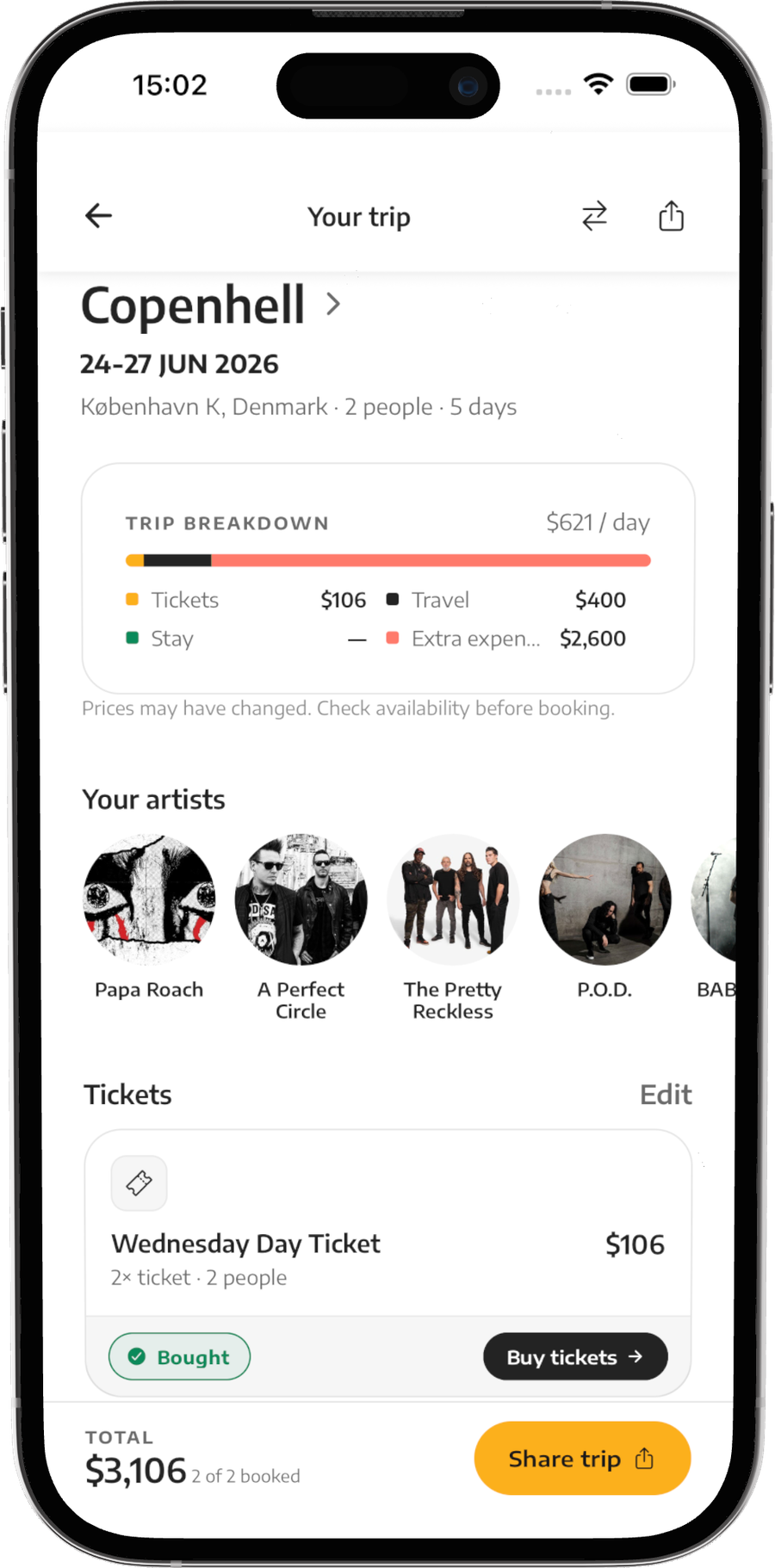 Roovent trip screen showing budget breakdown and total